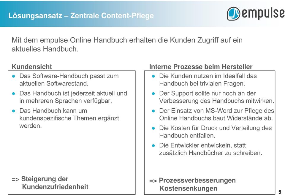 Interne Prozesse beim Hersteller Die Kunden nutzen im Idealfall das Handbuch bei trivialen Fragen. Der Support sollte nur noch an der Verbesserung des Handbuchs mitwirken.