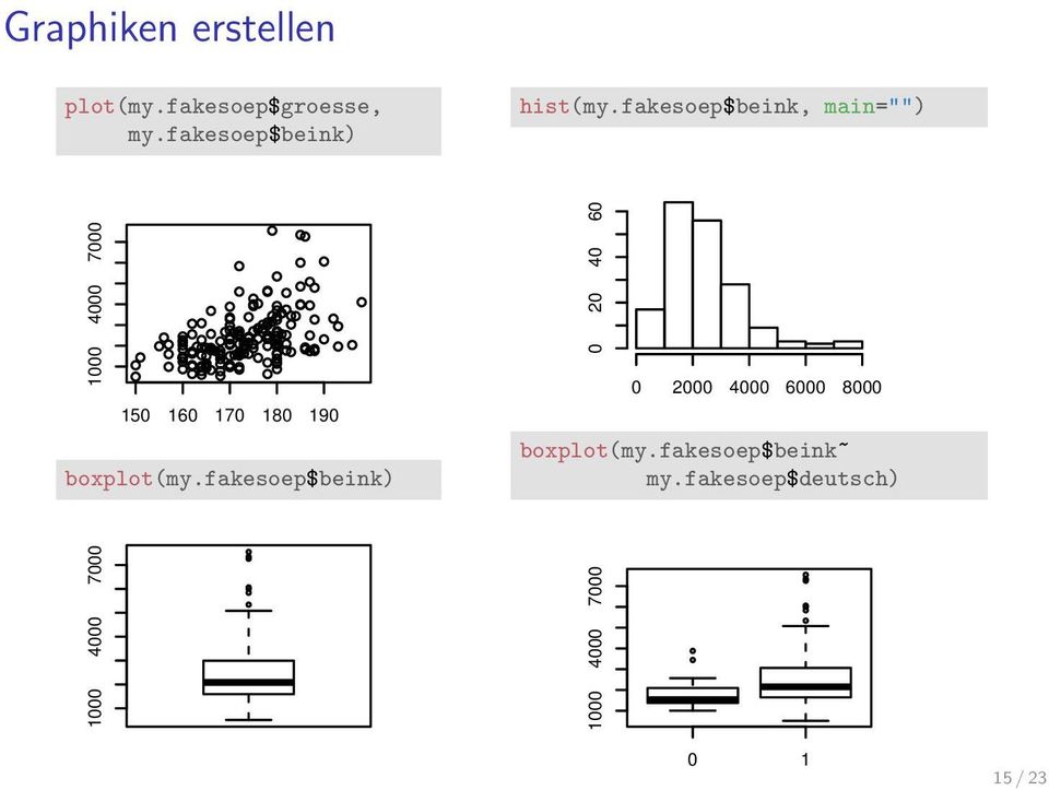fakesoep$beink, main="") 1000 4000 7000 150 160 170 180 190 boxplot(my.
