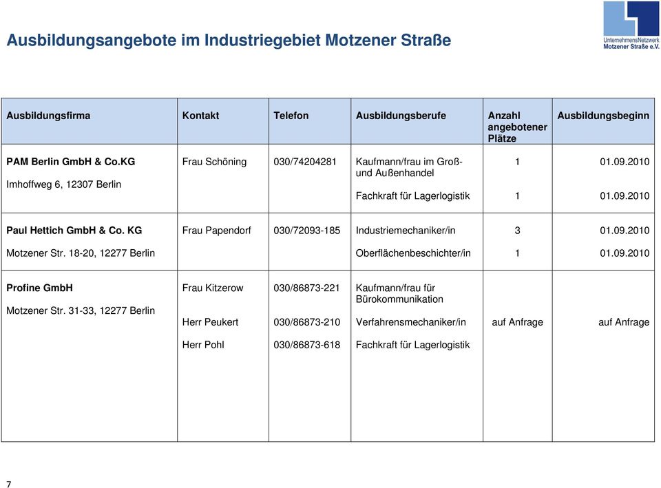 Paul Hettich GmbH & Co. KG Frau Papendorf 030/72093-85 Industriemechaniker/in 3 Motzener Str.