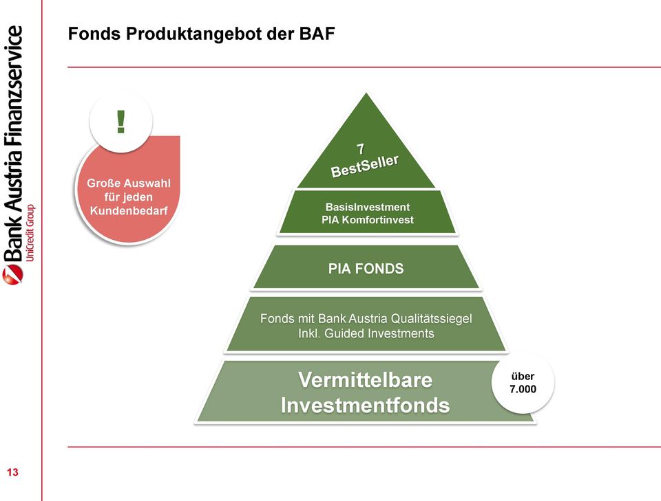 PIA Komfortinvest PIA FONDS Fonds mit Bank Austria