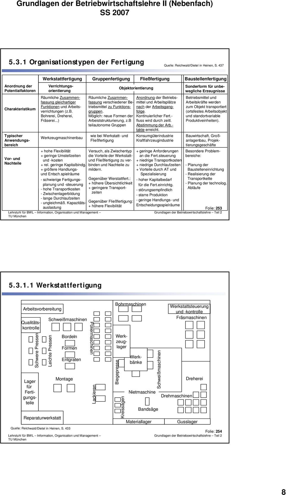 Räumliche Zusammenfassung gleichartiger Funktionen und Arbeitsverrichtungen (z.b. Bohrerei, Dreherei, Fräserei...) Werkzeugmaschinenbau + hohe Flexibilität + geringe Umstellzeiten und -kosten + rel.