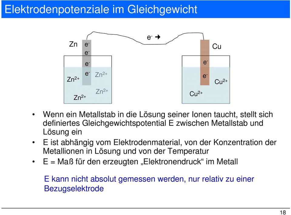 Lösung ein E ist abhängig vom Elektrodenmaterial, von der Konzentration der Metallionen in Lösung und von der Temperatur