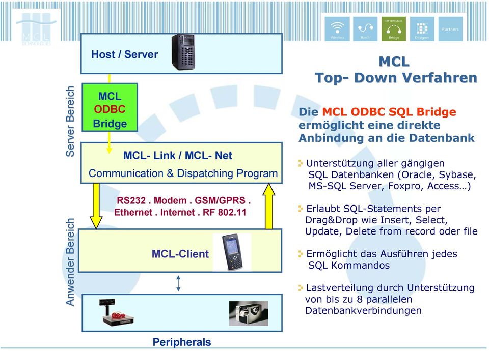 11 -Client Top- Down Verfahren Die ODBC SQL Bridge ermöglicht eine direkte Anbindung an die Datenbank Unterstützung aller gängigen SQL Datenbanken