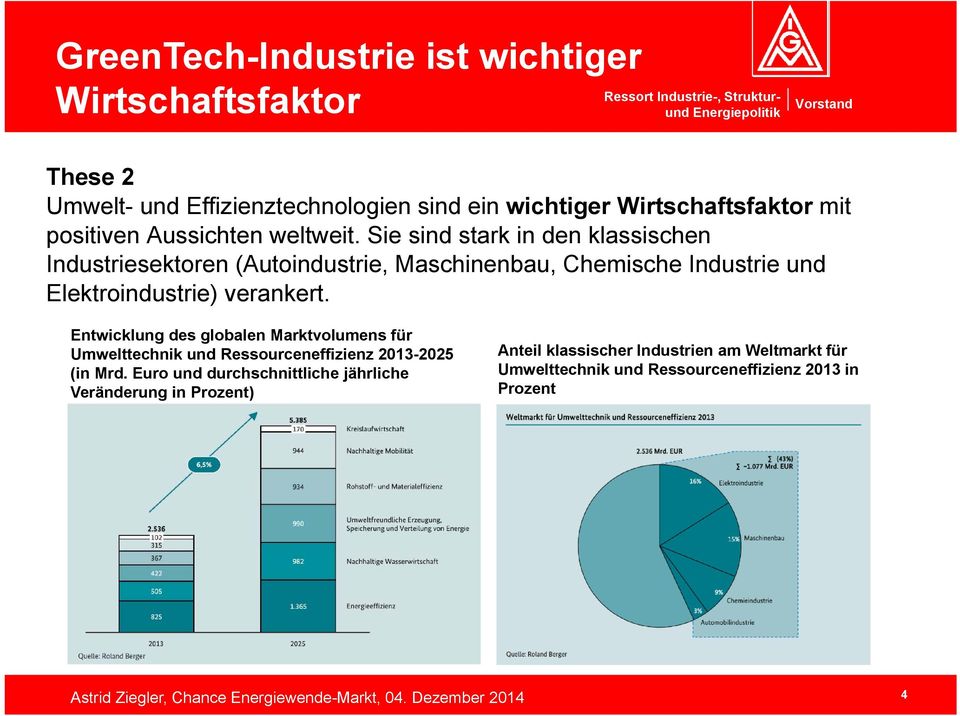 Sie sind stark in den klassischen Industriesektoren (Autoindustrie, Maschinenbau, Chemische Industrie und Elektroindustrie) verankert.