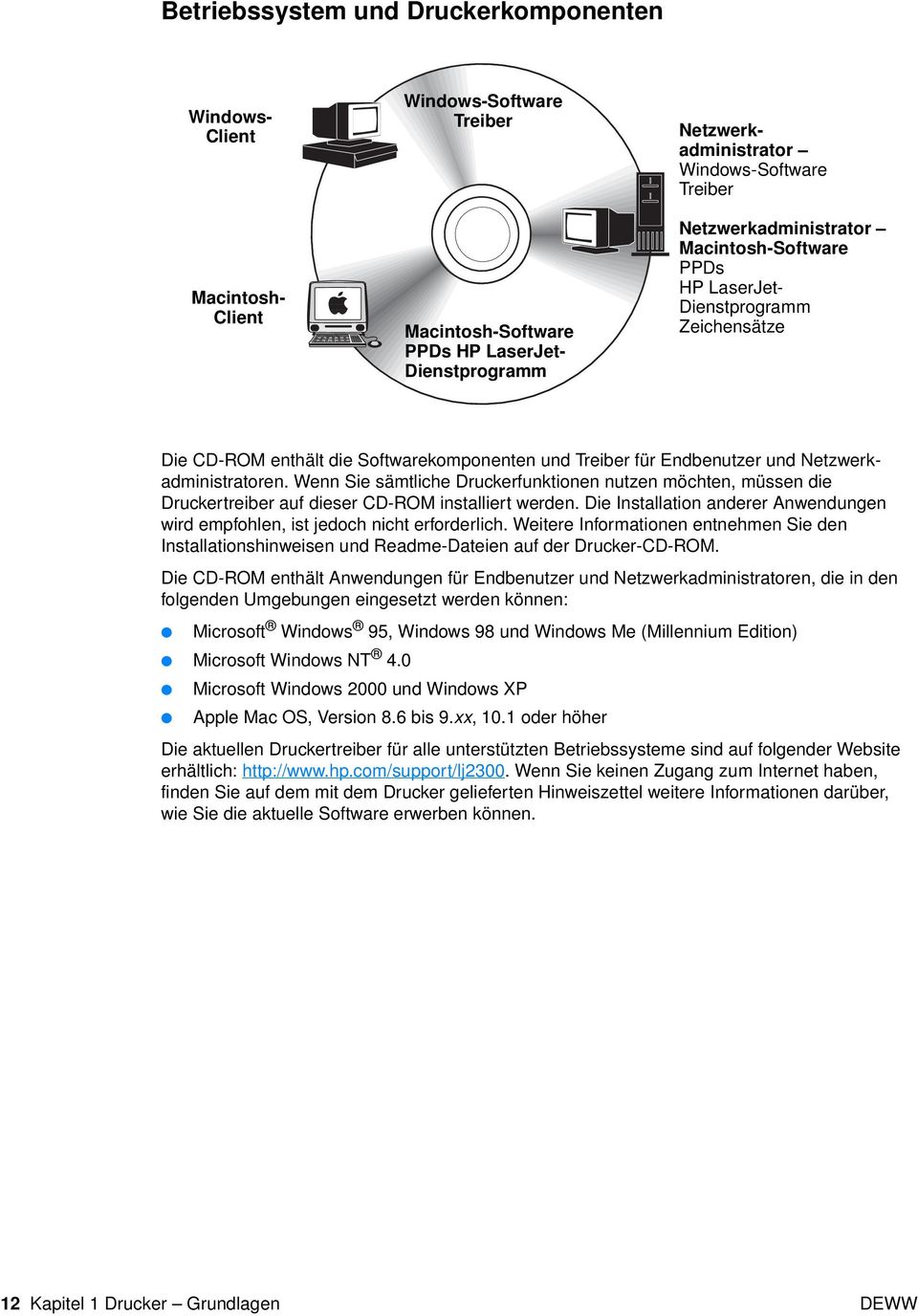 Wenn Sie sämtliche Druckerfunktionen nutzen möchten, müssen die Druckertreiber auf dieser CD-ROM installiert werden. Die Installation anderer Anwendungen wird empfohlen, ist jedoch nicht erforderlich.