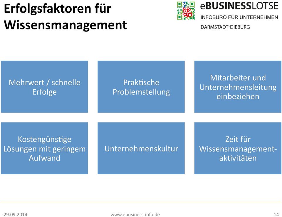 Unternehmensleitung einbeziehen Kostengüns9ge Lösungen mit