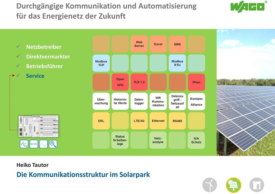 2 IPsec Historisc he Werte Überwachung Datenlogger WR Kommunikation Datenzu griff