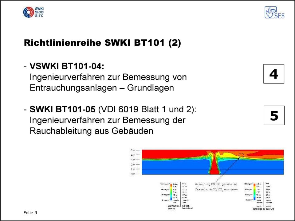 Grundlagen - SWKI BT101-05 (VDI 6019 Blatt 1 und 2):