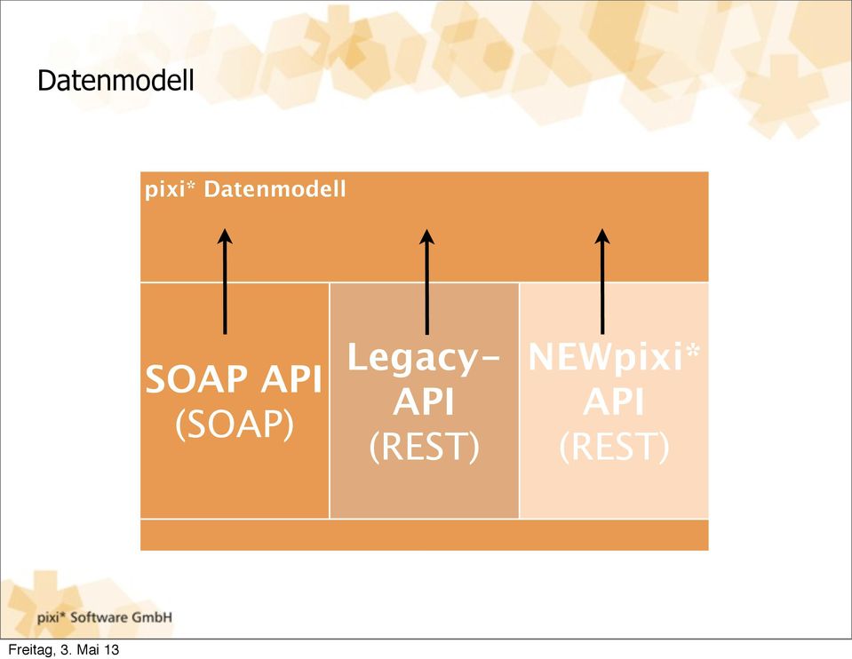 (SOAP) Legacy- API