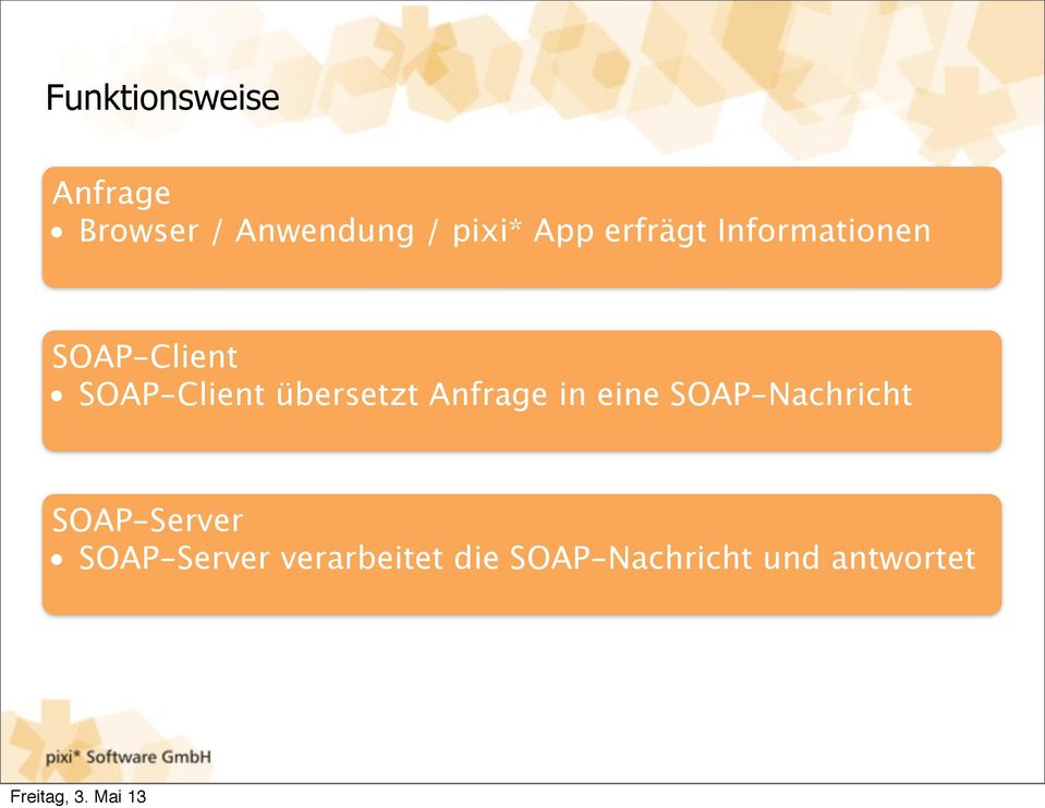 übersetzt Anfrage in eine SOAP-Nachricht SOAP-Server