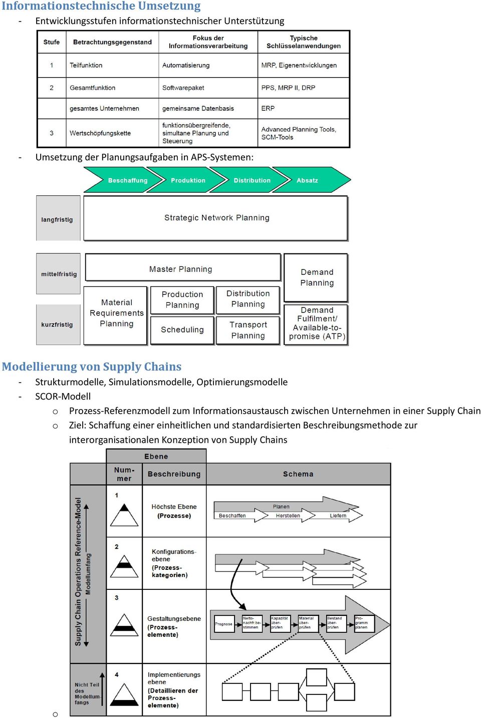 Optimierungsmodelle - SCOR-Modell o Prozess-Referenzmodell zum Informationsaustausch zwischen Unternehmen in einer