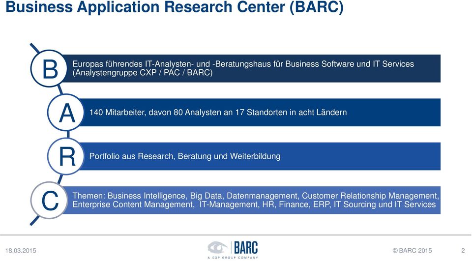 Ländern Portfolio aus Research, Beratung und Weiterbildung C Themen: Business Intelligence, Big Data, Datenmanagement, Customer