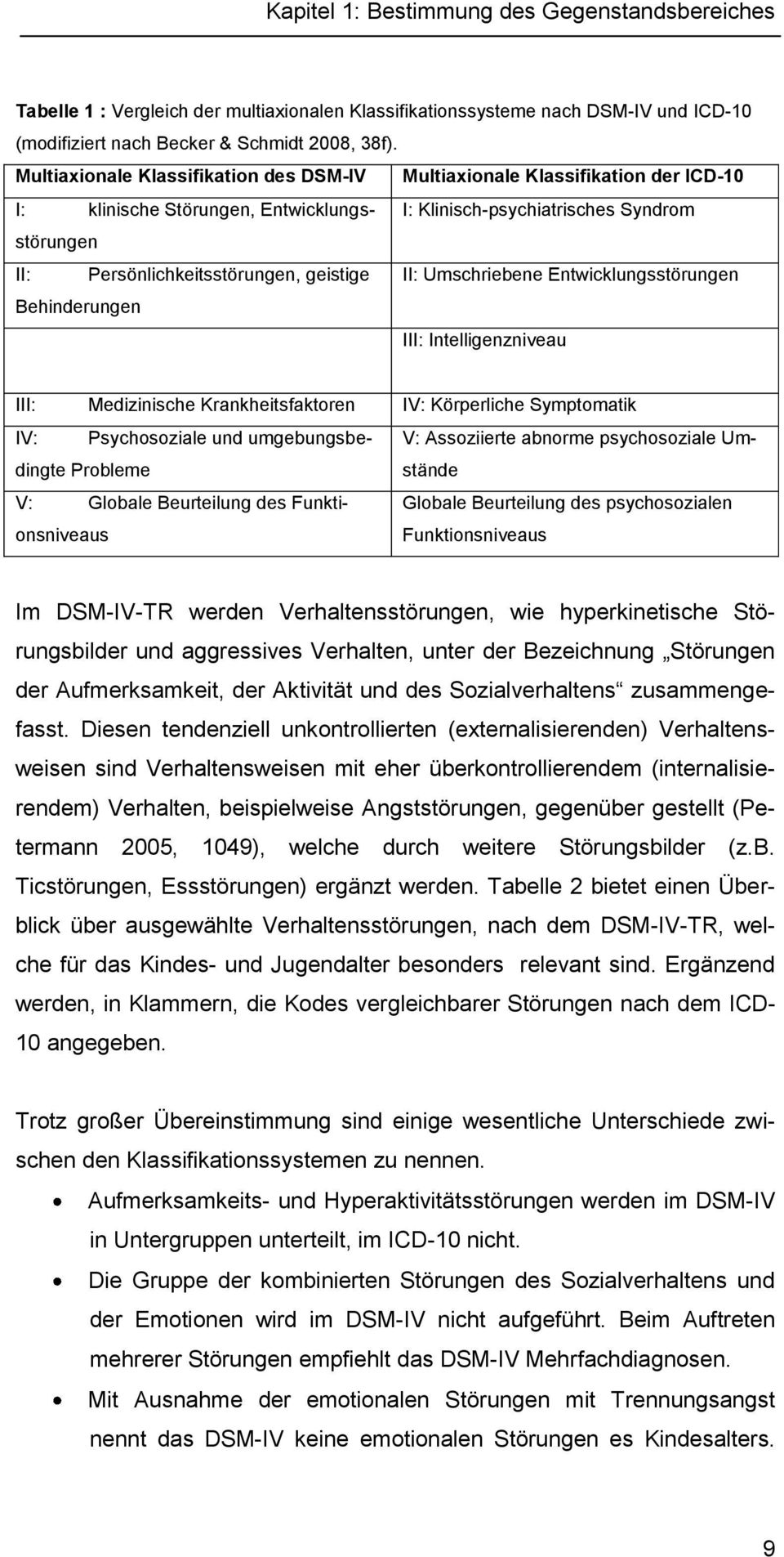 geistige II: Umschriebene Entwicklungsstörungen Behinderungen III: Intelligenzniveau III: Medizinische Krankheitsfaktoren IV: Körperliche Symptomatik IV: Psychosoziale und umgebungsbedingte V: