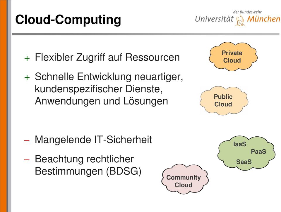 und Lösungen Private Cloud Public Cloud Mangelende IT-Sicherheit