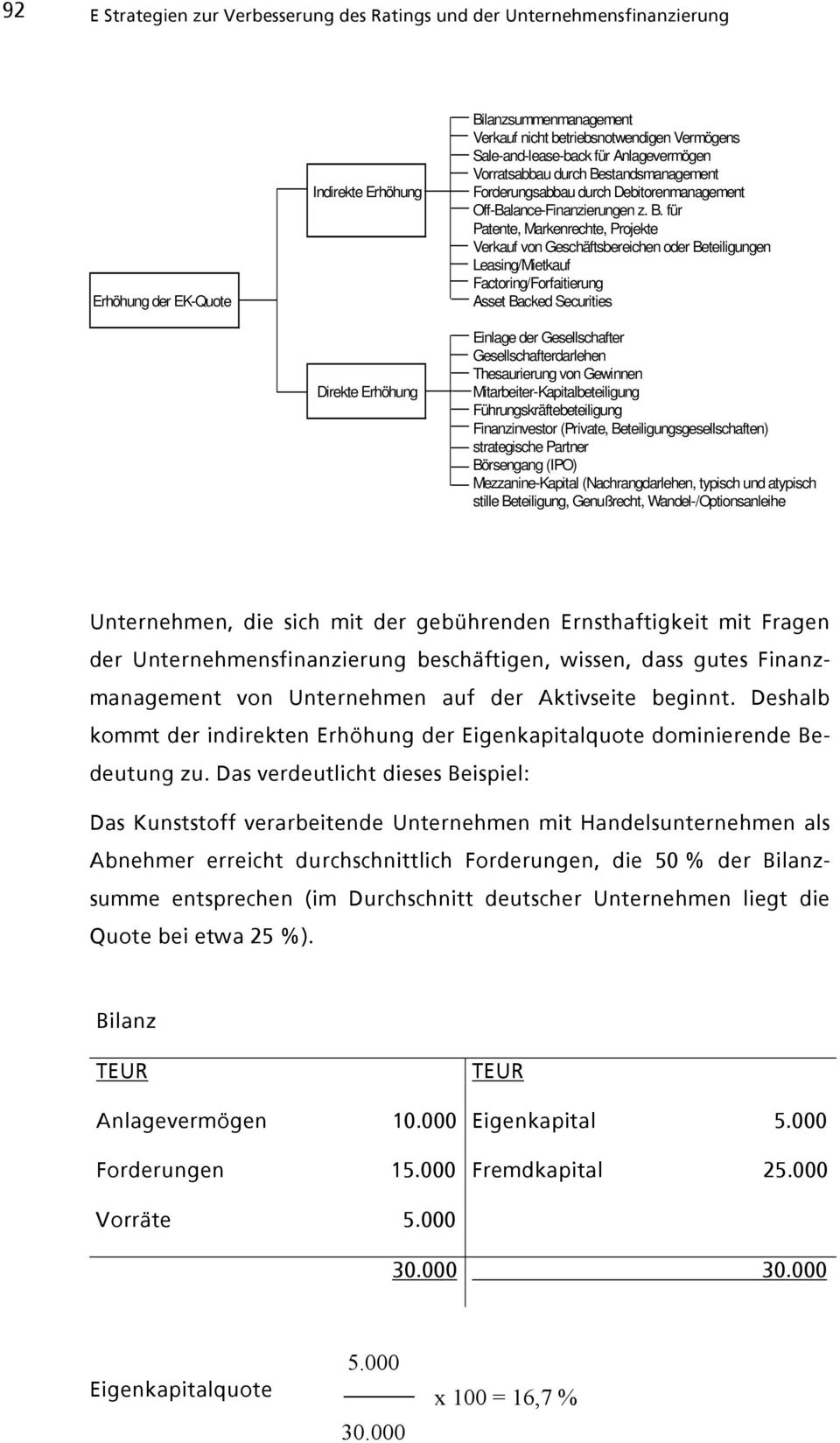 standsmanagement Forderungsabbau durch Debitorenmanagement Off-Balance-Finanzierungen z. B.