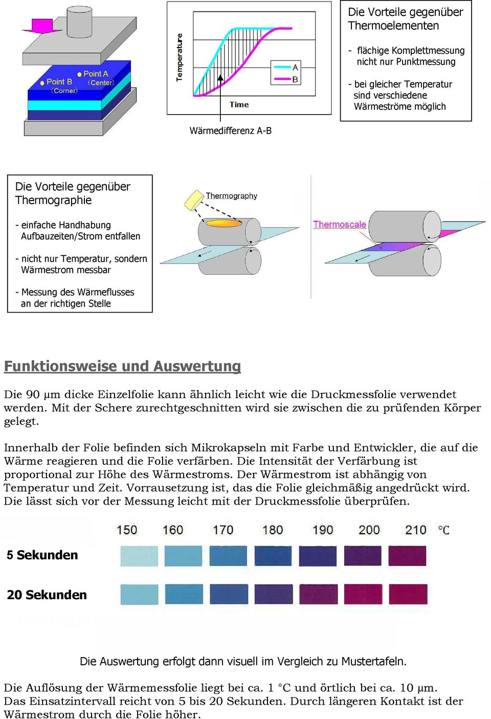 Die 90 µm dicke Einzelfolie kann ähnlich leicht wie die Druckmessfolie verwendet werden. Mit der Schere zurechtgeschnitten wird sie zwischen die zu prüfenden Körper gelegt.