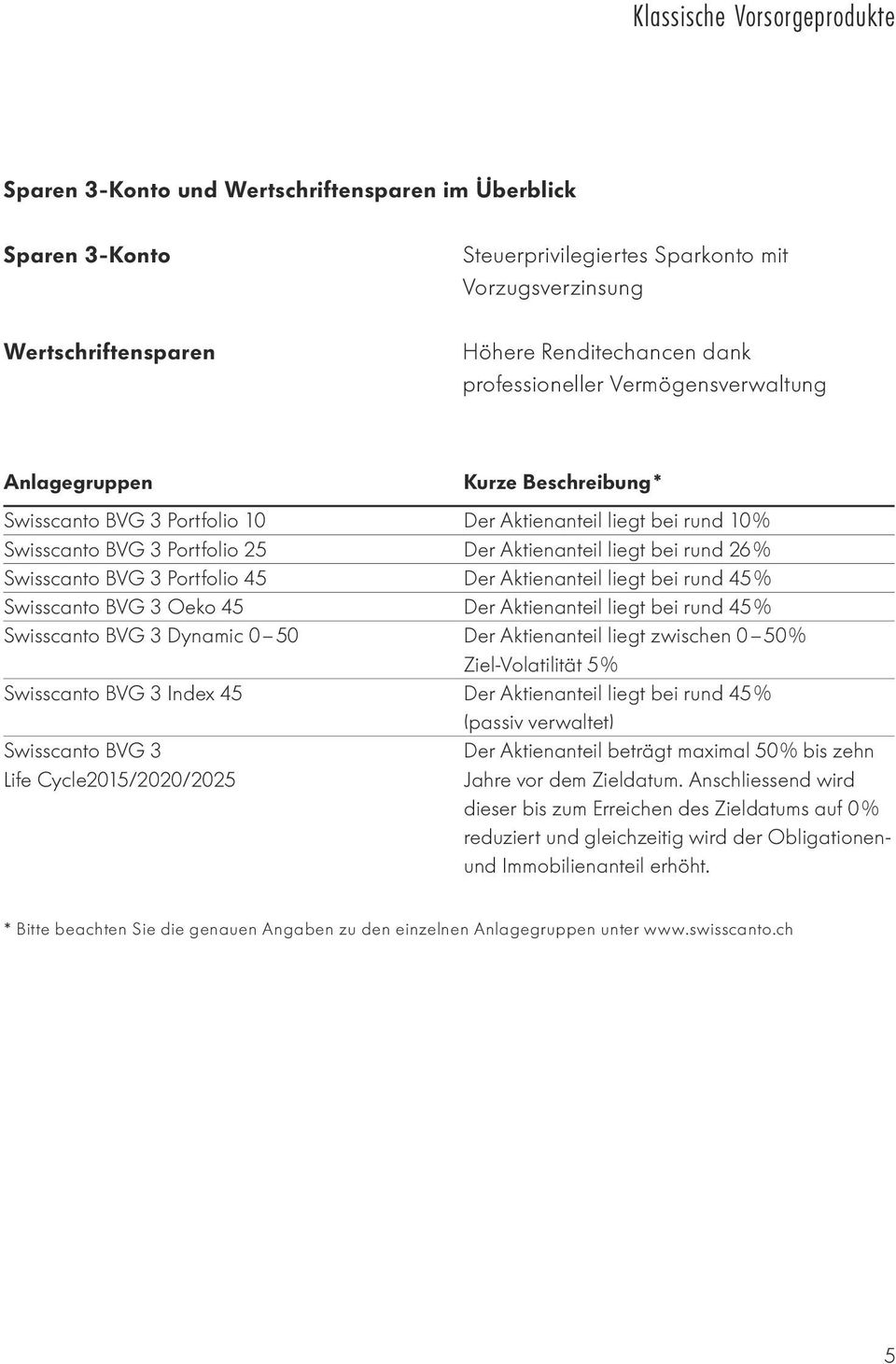 26 % Swisscanto BVG 3 Portfolio 45 Der Aktienanteil liegt bei rund 45 % Swisscanto BVG 3 Oeko 45 Der Aktienanteil liegt bei rund 45 % Swisscanto BVG 3 Dynamic 0 50 Der Aktienanteil liegt zwischen 0