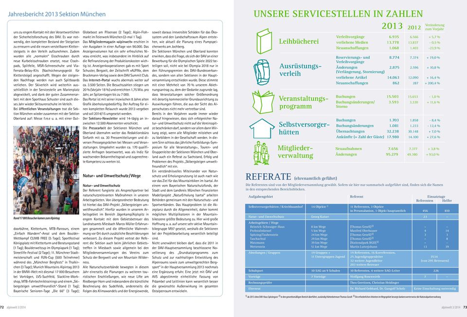 Zudem wurden alle normalen Eisschrauben durch neue Kurbeleisschrauben ersetzt, neue Crashpads, Splitfelle, MSR-Schneeschuhe und Via- Ferrata-Belay-Kits (Nachsicherungsgerät für Klettersteige)