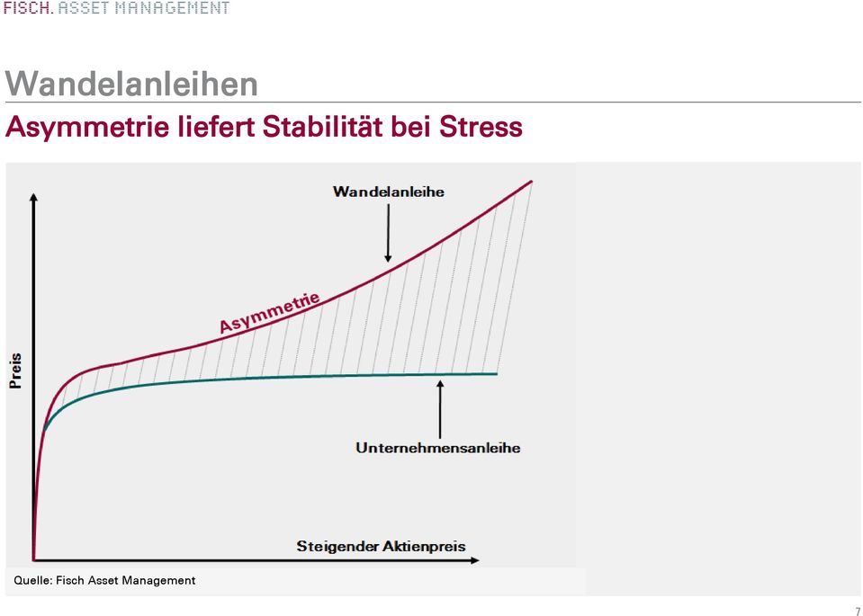 Stabilität bei Stress
