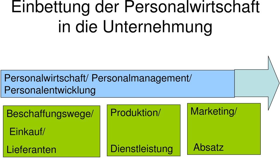 Personalmanagement/ Personalentwicklung