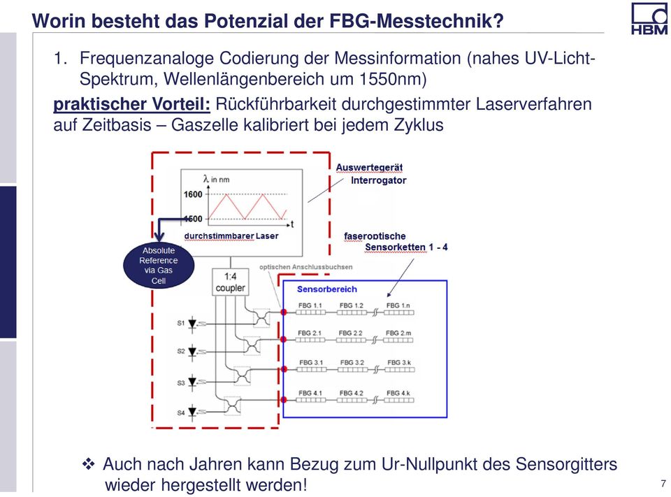 Wellenlängenbereich um 1550nm) praktischer Vorteil: Rückführbarkeit durchgestimmter