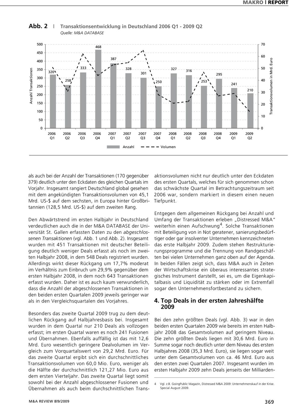 Euro 0 Q1 Q2 Q3 Q4 Q1 Q2 Q3 Q4 Q1 Q2 Q3 Q4 2009 Q1 2009 Q2 0 Anzahl Volumen als auch bei der Anzahl der Transaktionen (170 gegenüber 379) deutlich unter den Eckdaten des gleichen Quartals im Vorjahr.