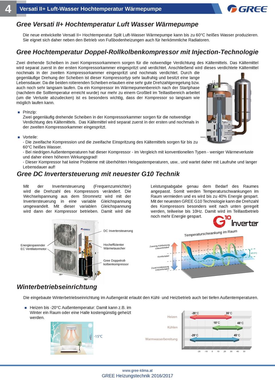 Gree Hochtemperatur Doppel-Rollkolbenkompressor mit Injection-Technologie Zwei drehende Scheiben in zwei Kompressorkammern sorgen für die notwendige Verdichtung des Kältemittels.