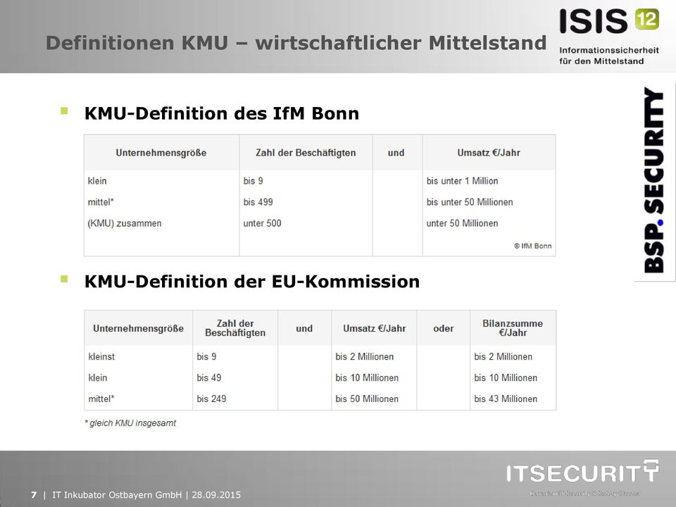 Bonn KMU-Definition der