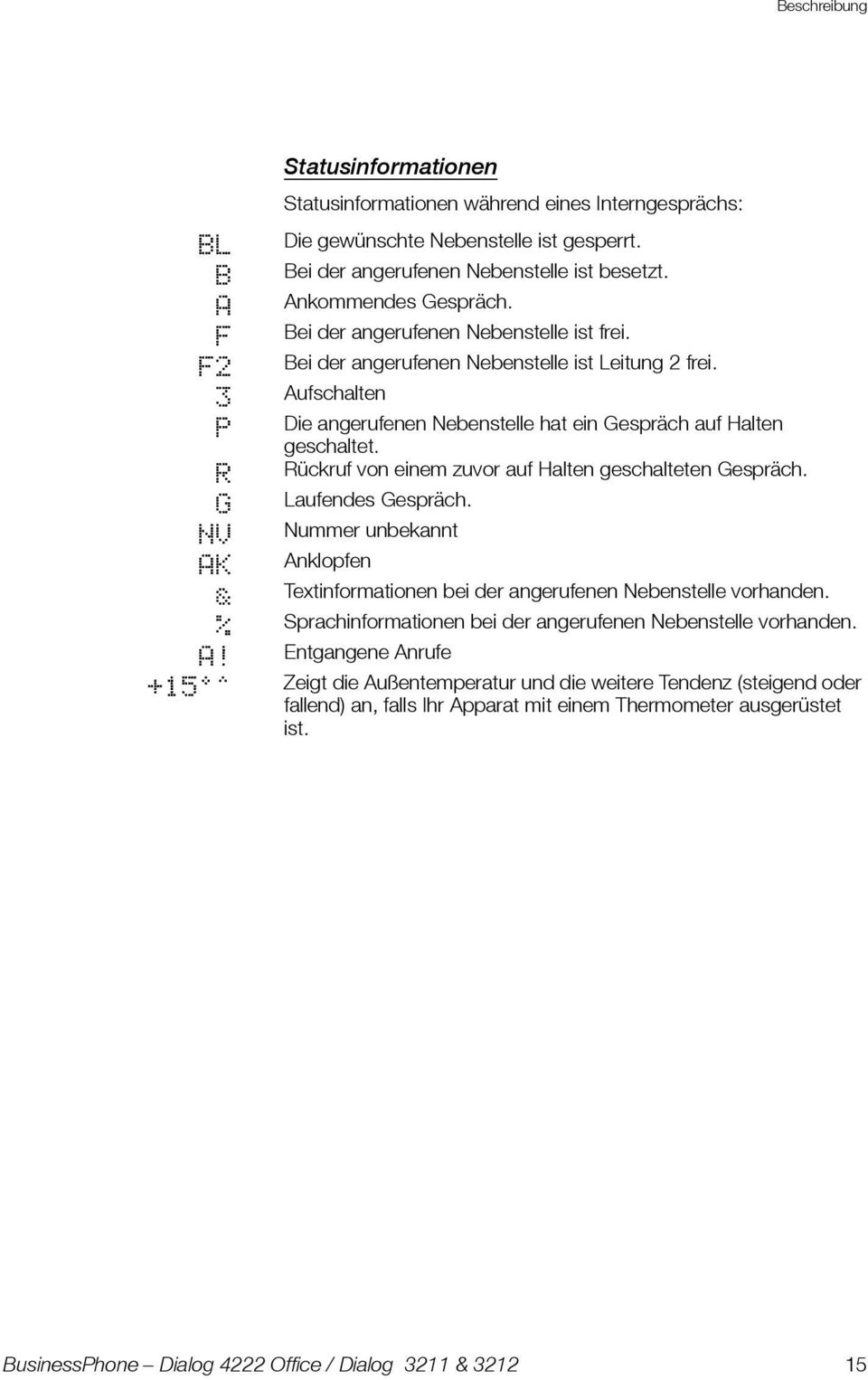 R Rückruf von einem zuvor auf Halten geschalteten Gespräch. G Laufendes Gespräch. NV Nummer unbekannt AK Anklopfen & Textinformationen bei der angerufenen Nebenstelle vorhanden.