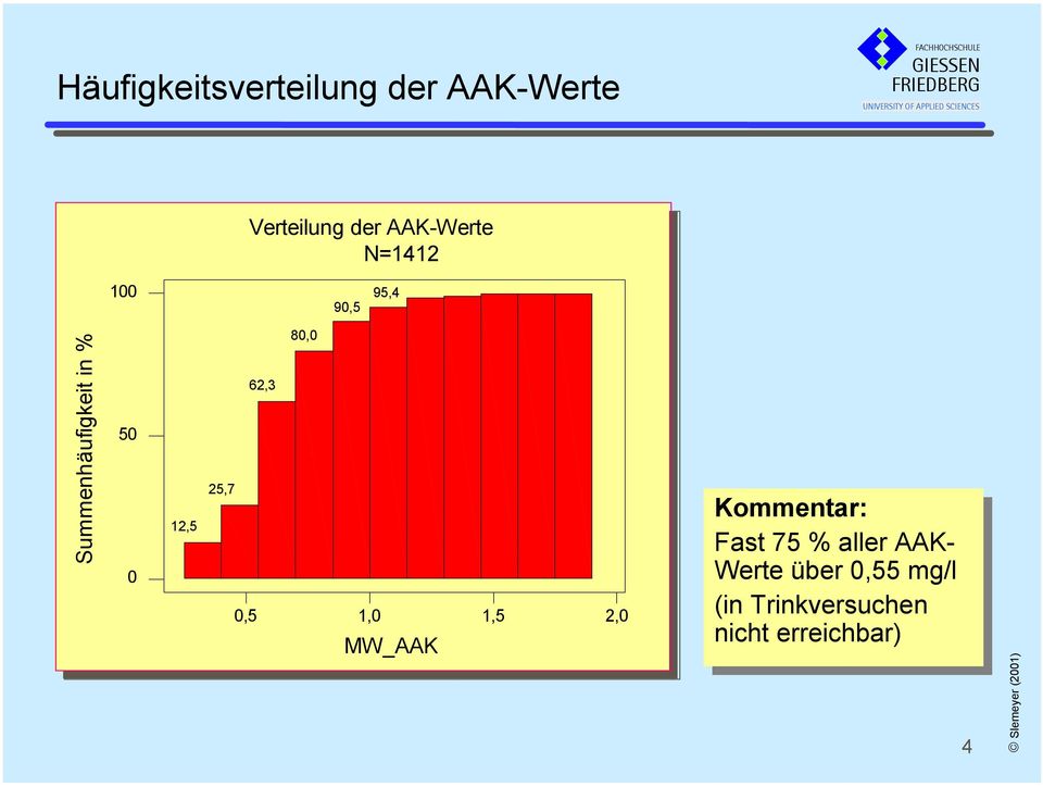 8, 95,4 9,5 95,4 9,5 1, 1, MW_AAK MW_AAK 1,5 1,5 2, 2, Kommentar: Fast Fast 75 75 % aller