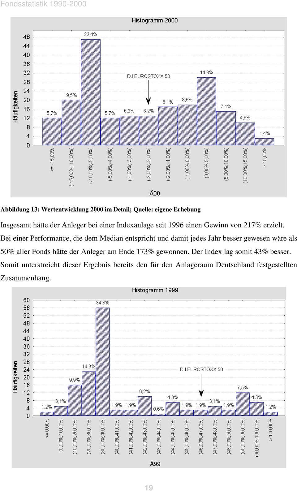 Bei einer Performance, die dem Median entspricht und damit jedes Jahr besser gewesen wäre als 50% aller Fonds