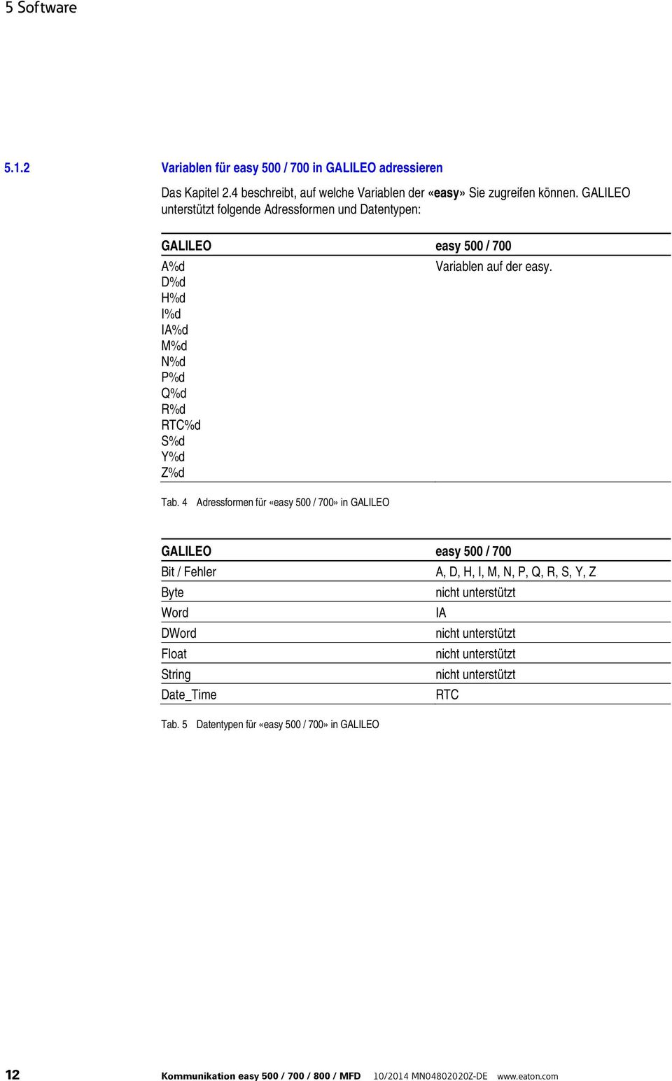 4 Adressformen für «easy 500 / 700» in GALILEO Variablen auf der easy.