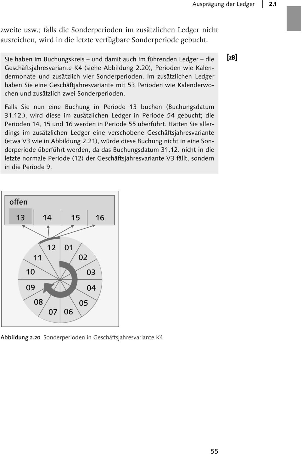 Im zusätzlichen haben Sie eine Geschäftjahresvariante mit 53 Perioden wie Kalenderwochen und zusätzlich zwei Sonderperioden. Falls Sie nun eine Buchung in Periode 13 buchen (Buchungsdatum 31.12.