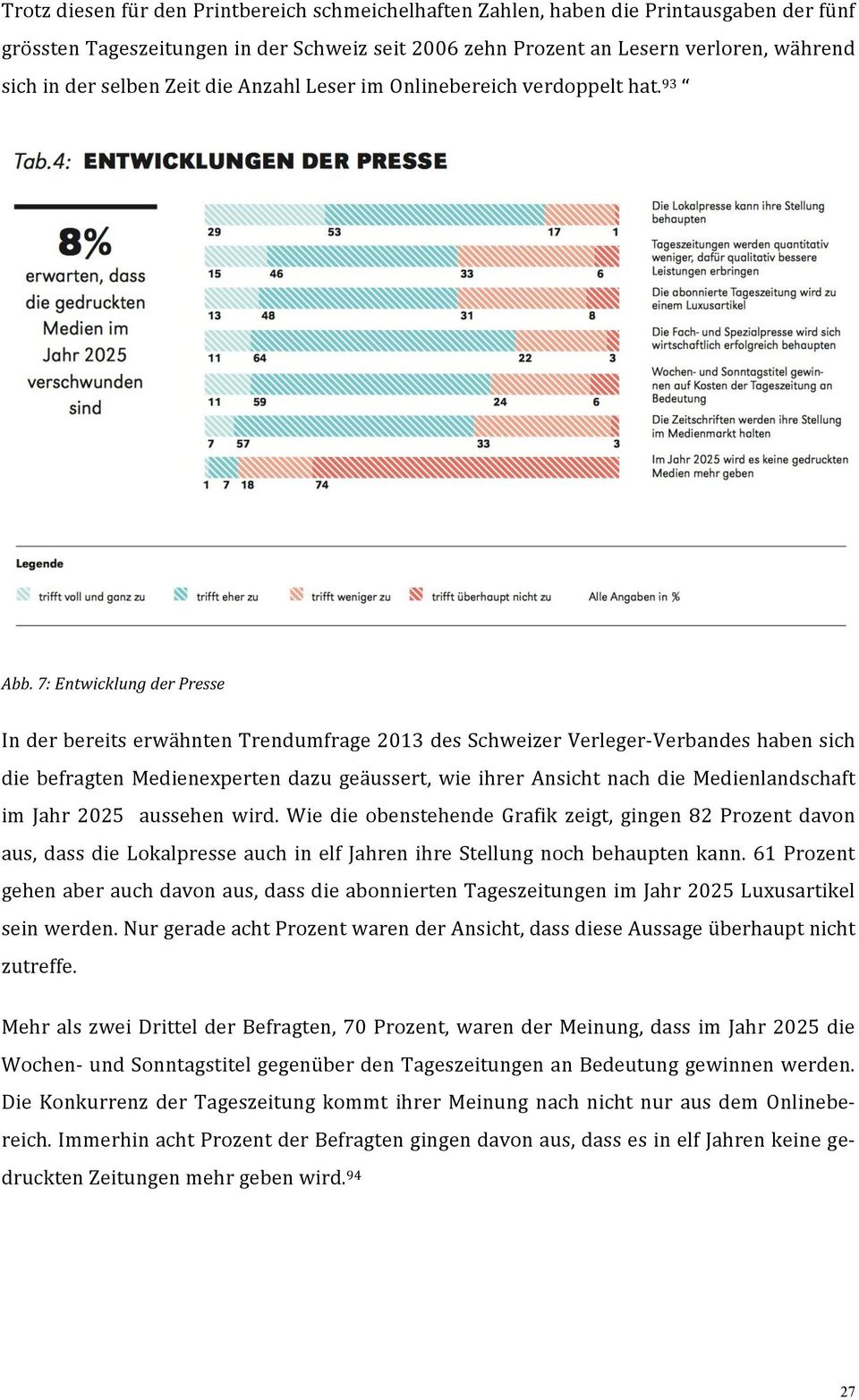 7: Entwicklung der Presse In der bereits erwähnten Trendumfrage 2013 des Schweizer Verleger- Verbandes haben sich die befragten Medienexperten dazu geäussert, wie ihrer Ansicht nach die