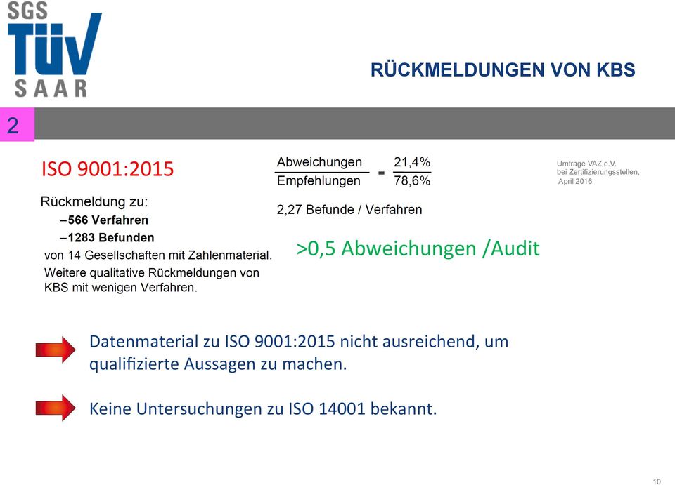 /Audit Datenmaterial zu ISO 9001:2015 nicht ausreichend, um