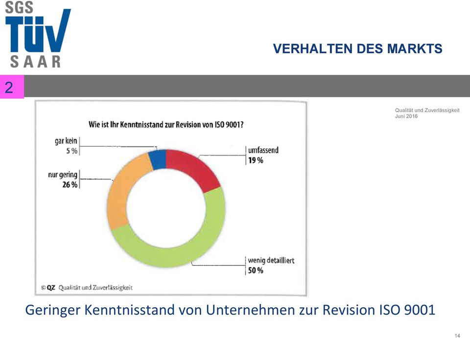 Geringer Kenntnisstand von