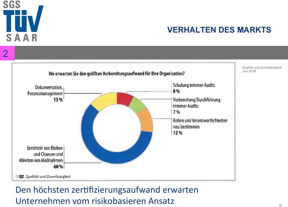 höchsten zer?