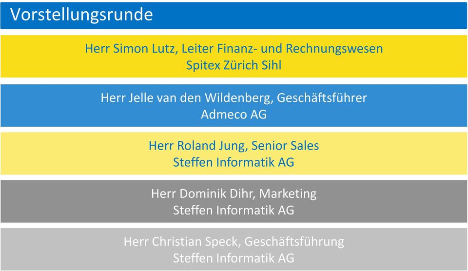Roland Jung, Senior Sales Steffen Informatik AG Herr Dominik Dihr, Marketing