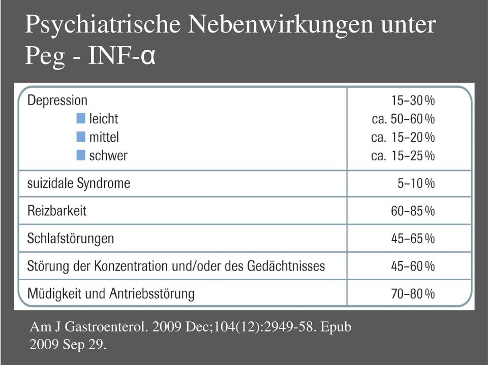 INF-α Am J Gastroenterol.