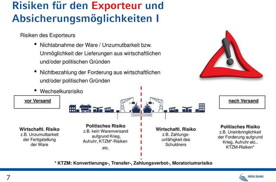 vor Versand nach Versand Wirtschaftl. Risiko z.b. Unzumutbarkeit der Fertigstellung der Ware Politisches Risiko z.b. kein Warenversand aufgrund Krieg, Aufruhr, KTZM*-Risiken etc.