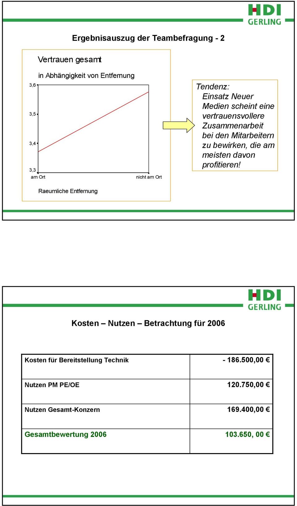 bewirken, die am meisten davon profitieren!