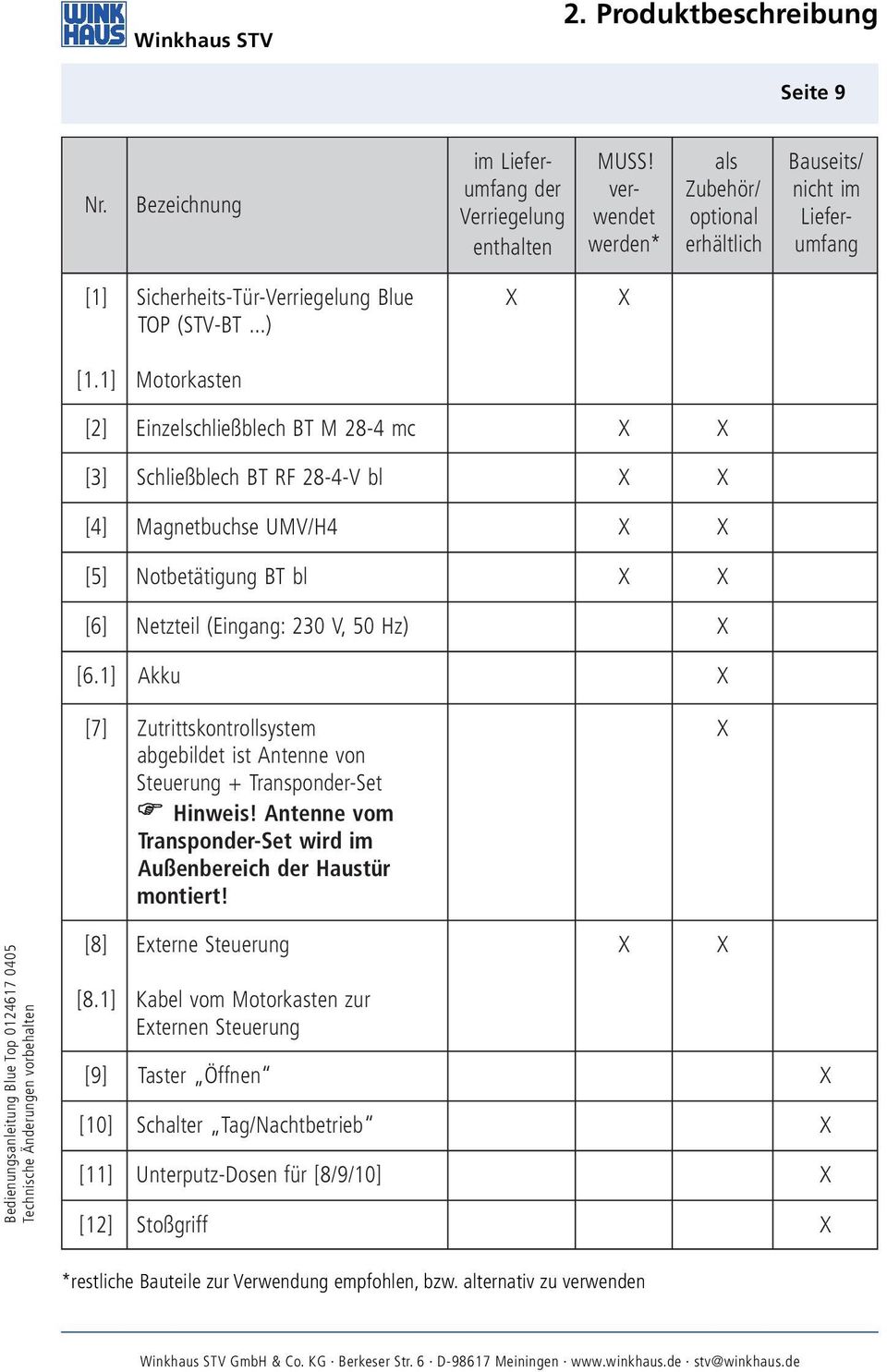 1] Motorkasten [ 2] Einzelschließblech BT M 28-4 mc X X [ 3] Schließblech BT RF 28-4-V bl X X [ 4] Magnetbuchse UMV/H4 X X [ 5] Notbetätigung BT bl X X [ 6] Netzteil (Eingang: 230 V, 50 Hz) [ 6.