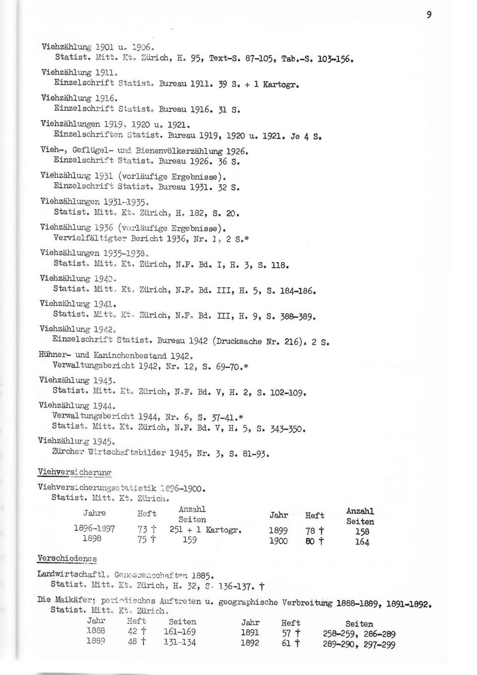 Viehzäihlu:rg 1931 (vorläuflge Ergebnisse). Einzelschrift Statist" Bureau L91,l. tz S. Viehzäihlung en L91L-I935 " Statist, Mitt,, K-'0. Züriche H. 182, S. p0.