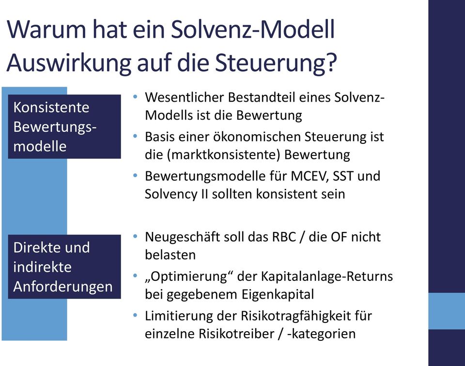 ist die (marktkonsistente) Bewertung Bewertungsmodelle für MCEV, SST und Solvency II sollten konsistent sein Direkte und indirekte