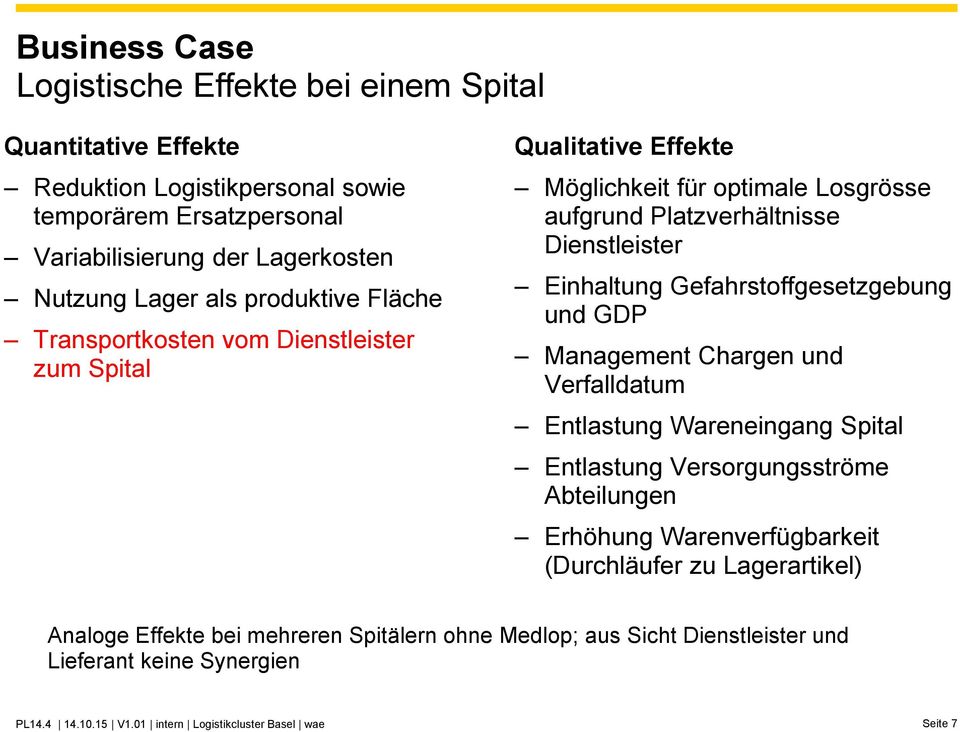 Gefahrstoffgesetzgebung und GDP Management Chargen und Verfalldatum Entlastung Wareneingang Spital Entlastung Versorgungsströme Abteilungen Erhöhung Warenverfügbarkeit