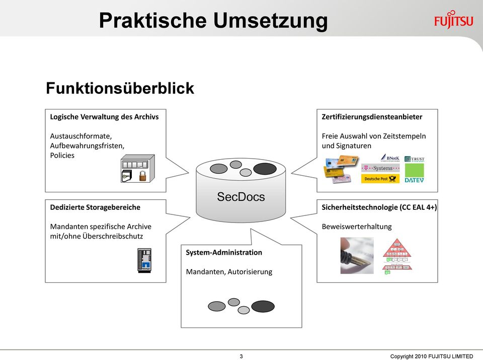 Signaturen Dedizierte Storagebereiche Mandanten spezifische Archive mit/ohne Überschreibschutz SecDocs