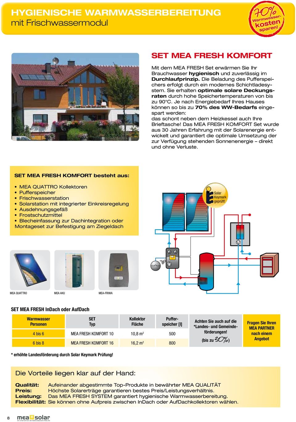 Sie erhalten optimale solare Deckungsraten durch hohe Speichertemperaturen von bis zu 90 C.