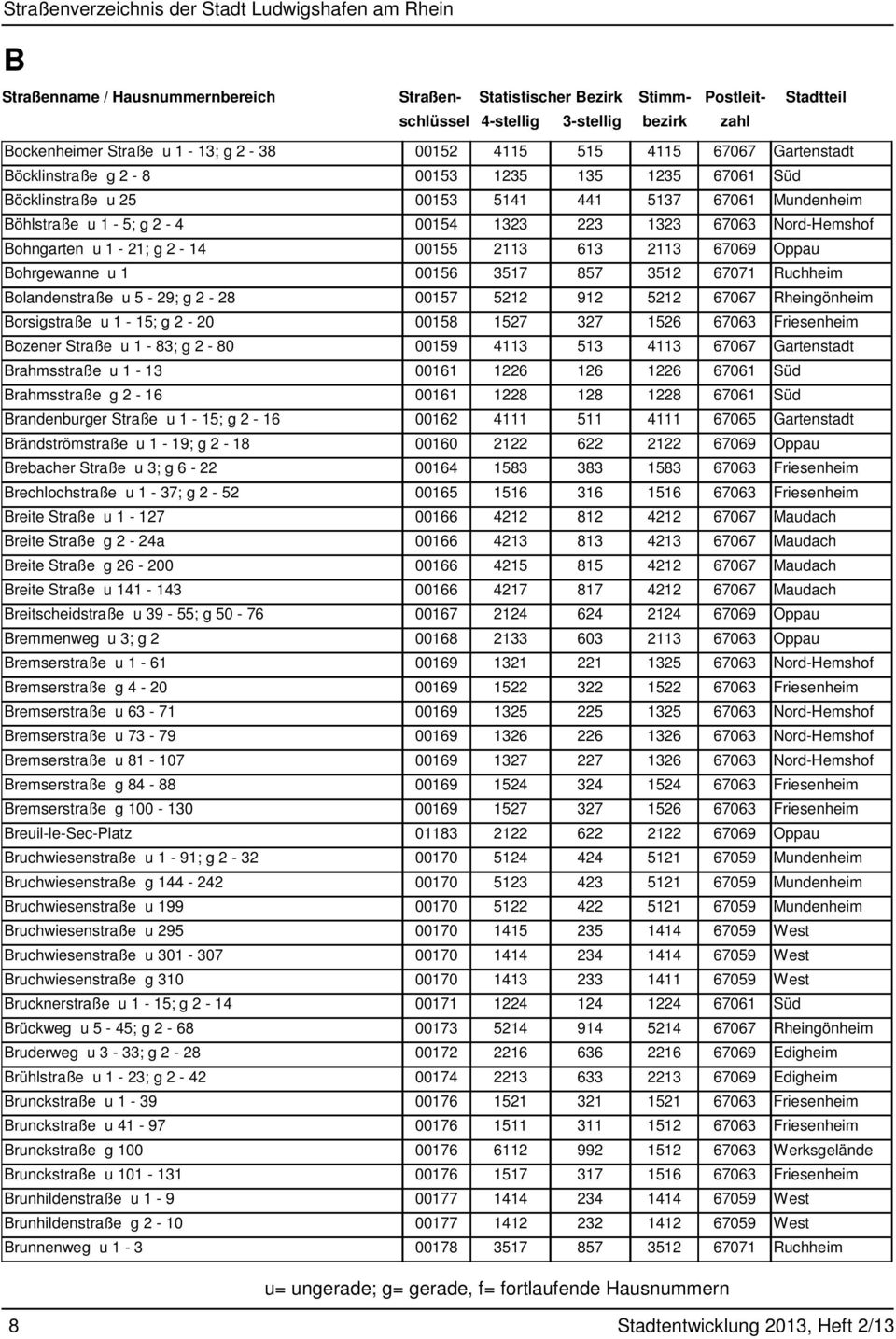 Breite Straße u 1-127 Breite Straße g 2-24a Breite Straße g 26-200 Breite Straße u 141-143 Breitscheidstraße u 39-55; g 50-76 Bremmenweg u 3; g 2 Bremserstraße u 1-61 Bremserstraße g 4-20