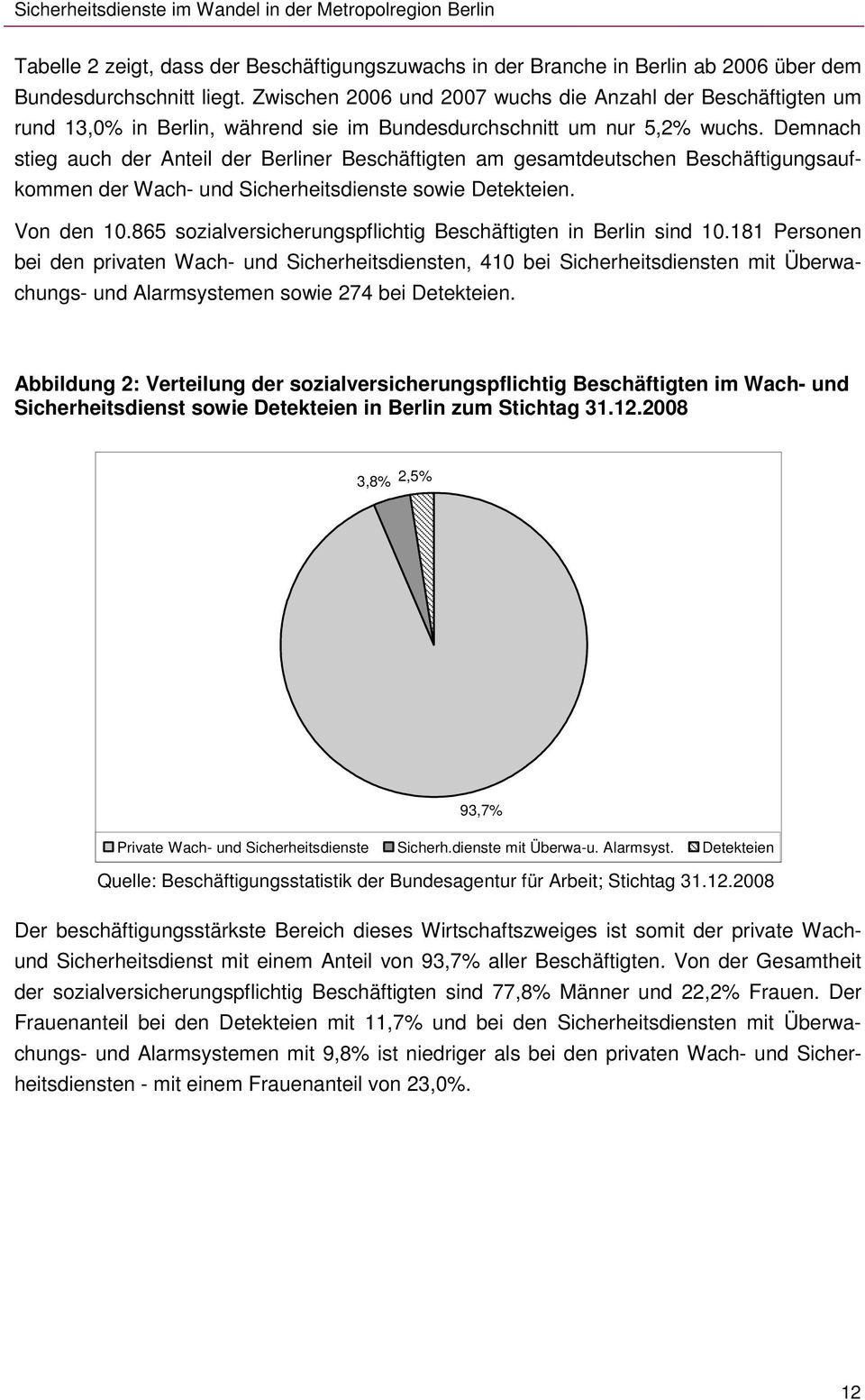 Demnach stieg auch der Anteil der Berliner Beschäftigten am gesamtdeutschen Beschäftigungsaufkommen der Wach- und Sicherheitsdienste sowie Detekteien. Von den 10.