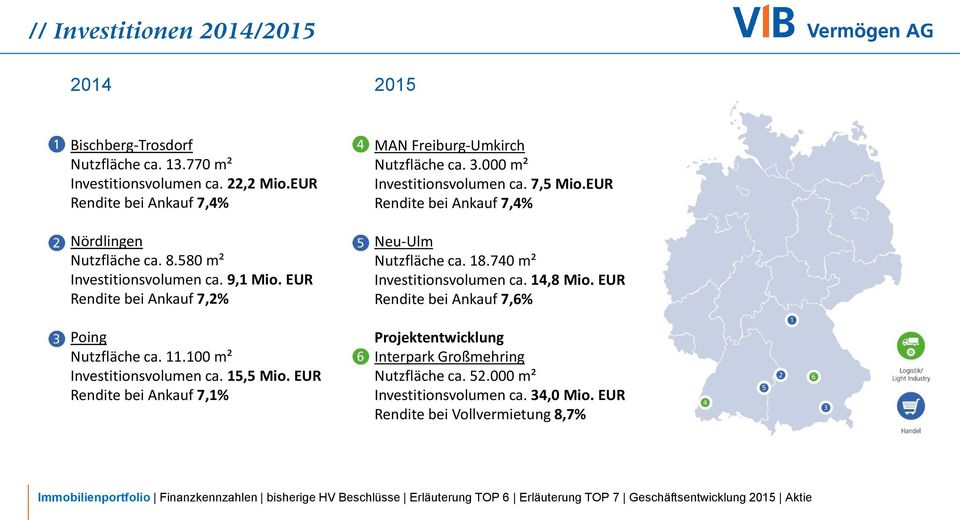 EUR Rendite bei Ankauf 7,1% MAN Freiburg-Umkirch Nutzfläche ca. 3.000 m² Investitionsvolumen ca. 7,5 Mio.EUR Rendite bei Ankauf 7,4% Neu-Ulm Nutzfläche ca. 18.